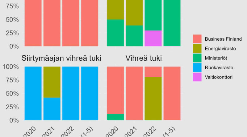 Elinkeinoelämän tutkimuslaitos tukiraportti